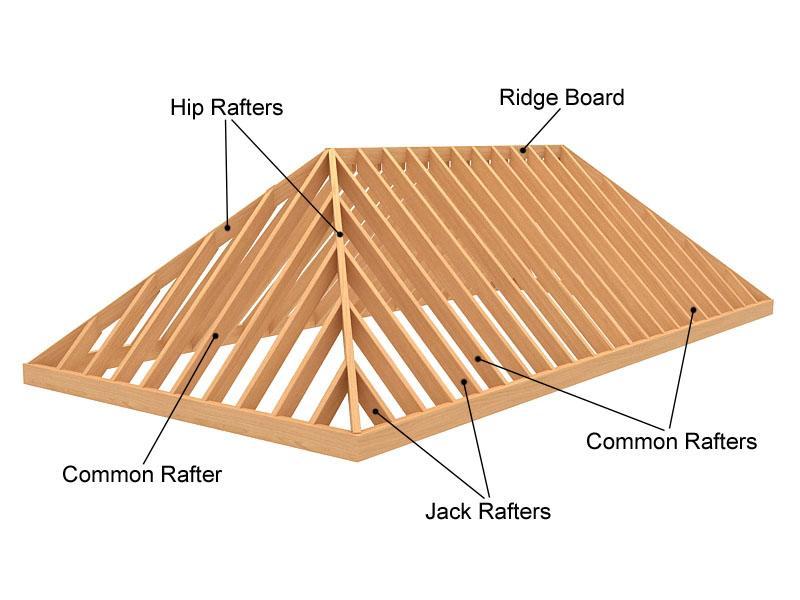 150 Roof Framing Design