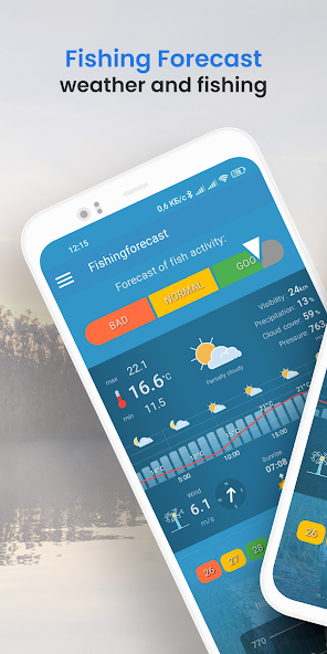 Fishing forecast