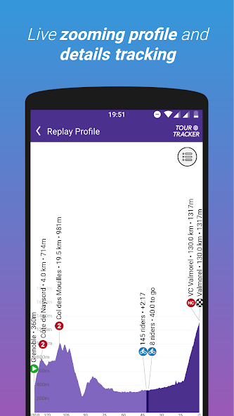 Tour Tracker Grand Tours