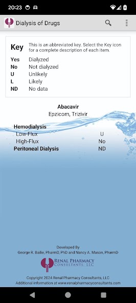 Dialysis of Drugs