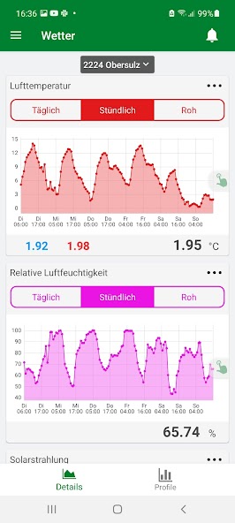 Lagerhaus Wetter