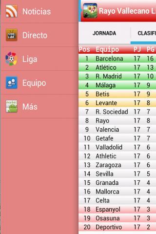 Rayo Vallecano Liga Gol