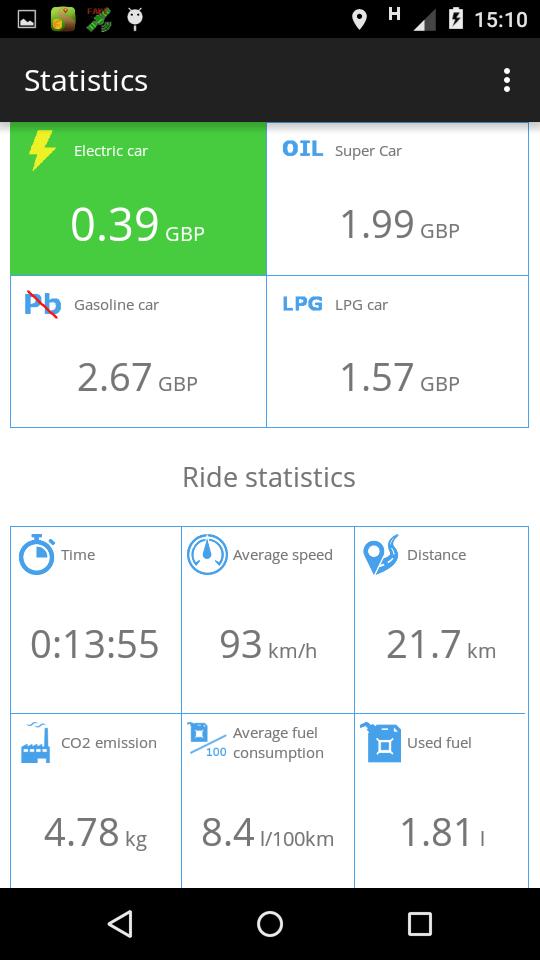 PriceDrive