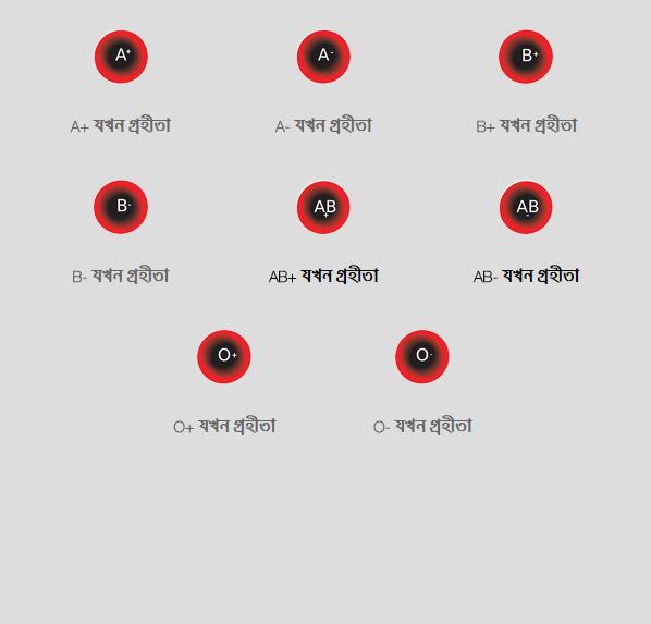 Bangla Blood Group info
