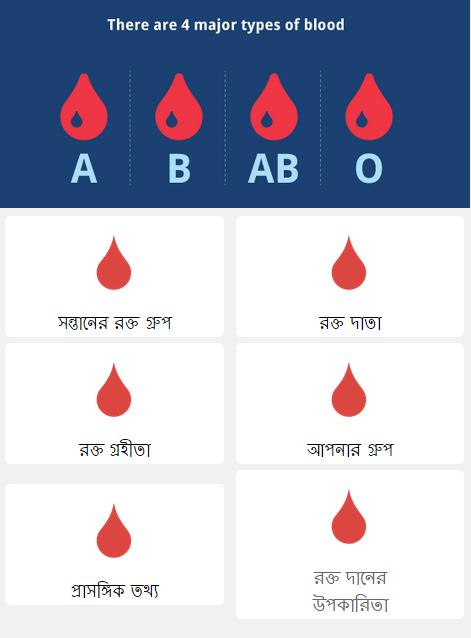 Bangla Blood Group info