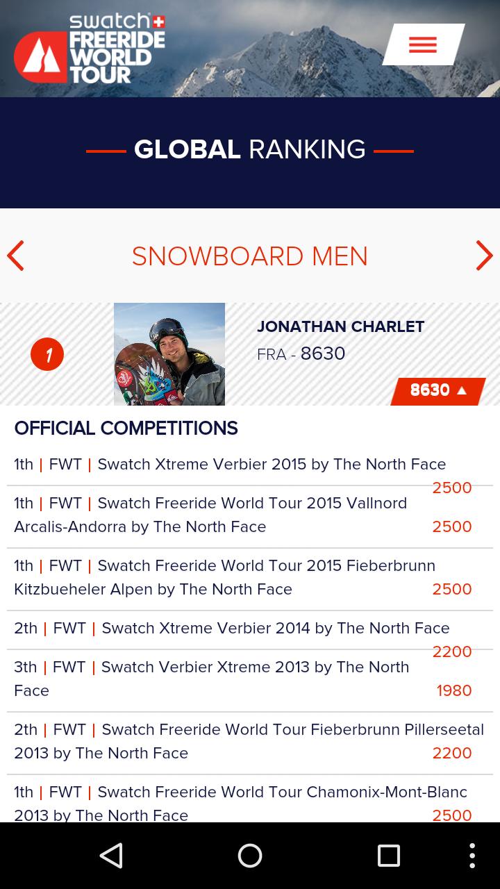 Freeride World Tour