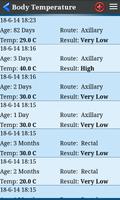 Body Temperature