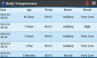 Body Temperature