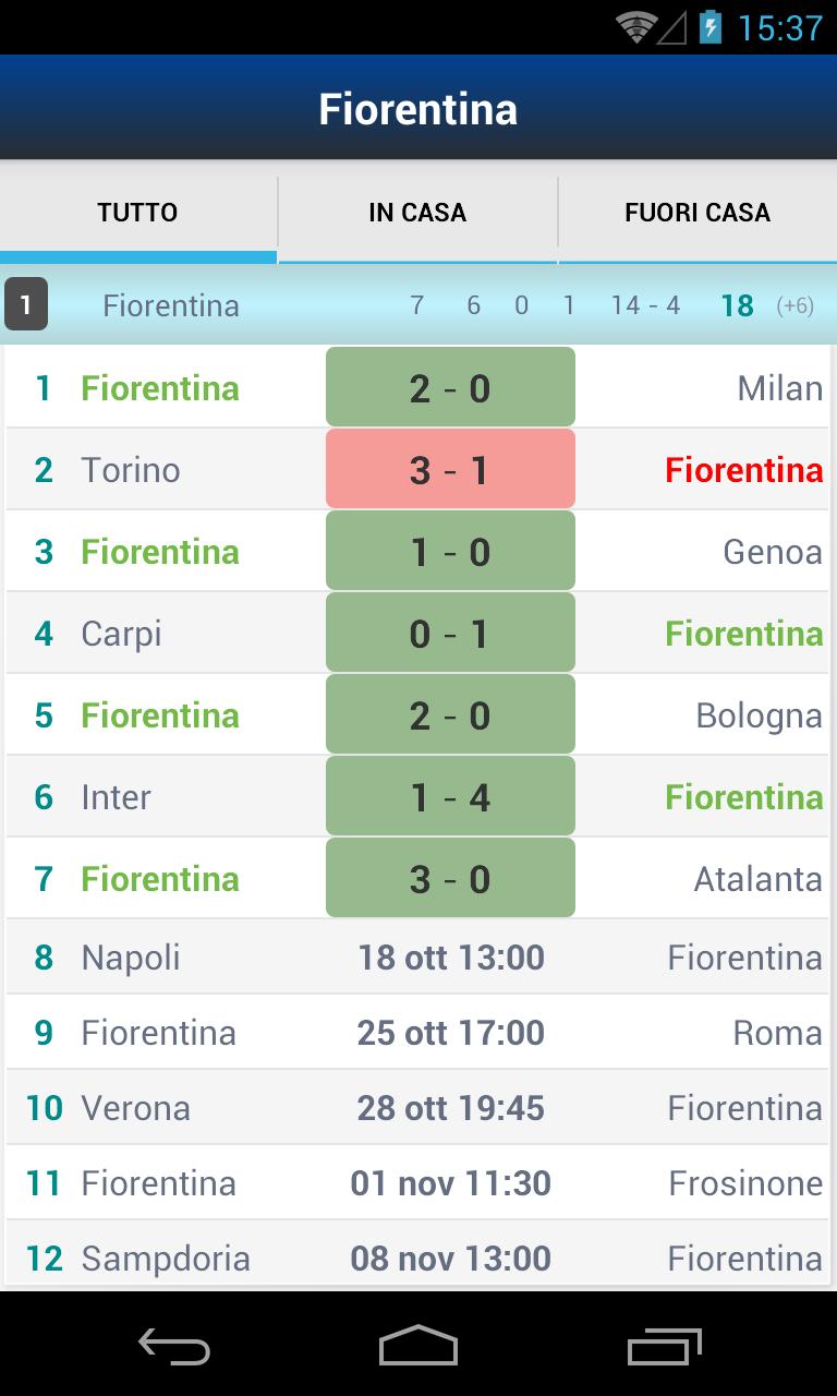 Serie A