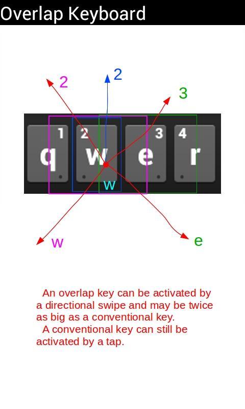 Overlap Keyboard