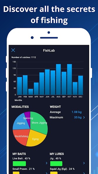 WeFish