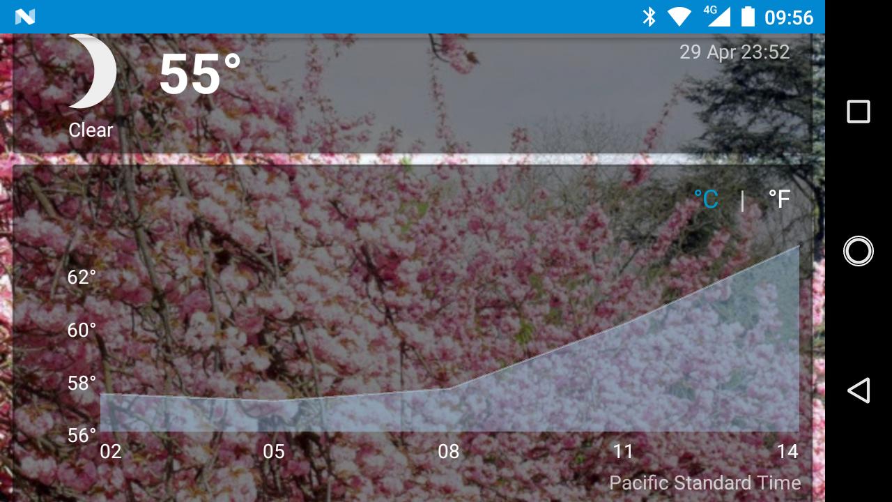 Palmdale, CA - weather and more