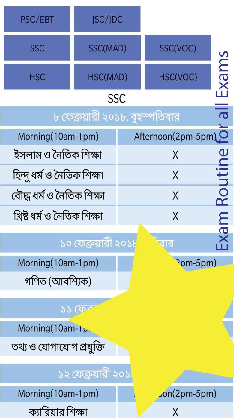 HSC Exam Result BD