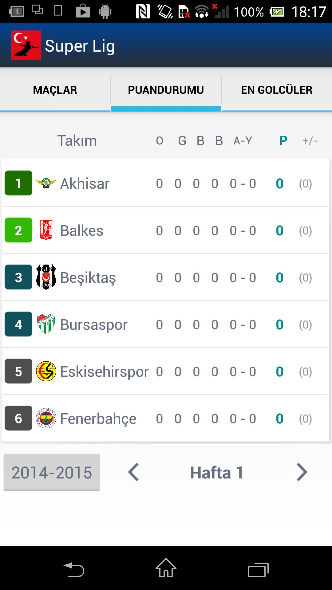 Super League, Turkish Football