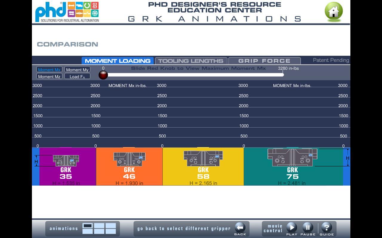 PHD Education Center