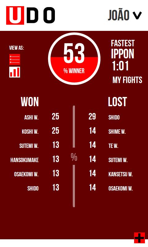 UDO JUDO