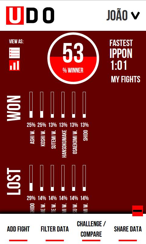 UDO JUDO