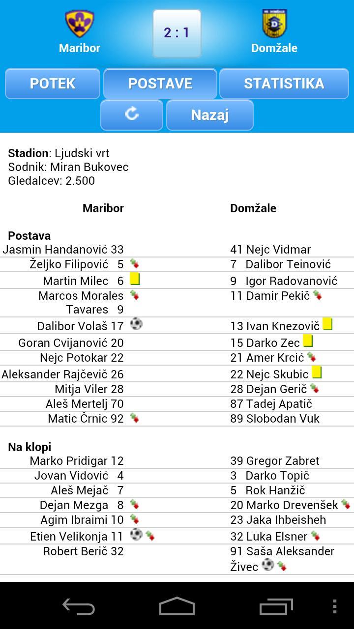 Prva liga Telekom Slovenije