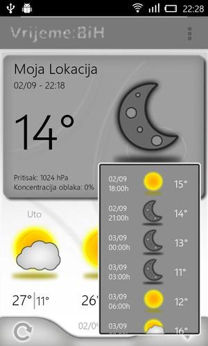 Vrijeme:BiH