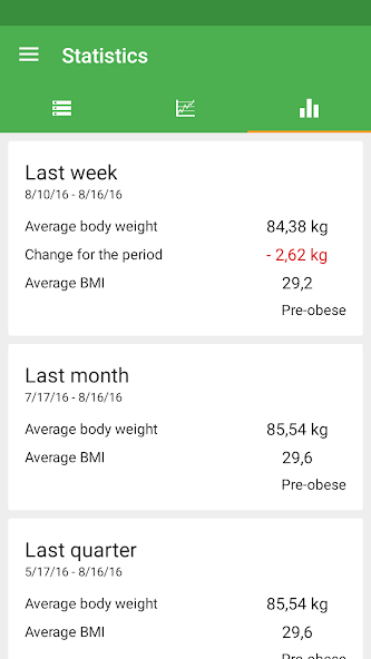 Weight Diary