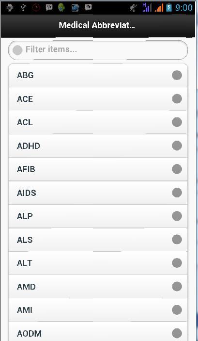 Medical Abbreviation List